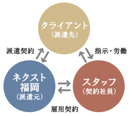 相関図