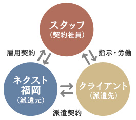 相関図